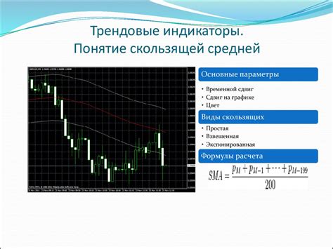 индикаторы понятие программа